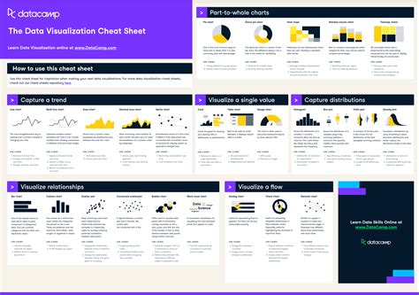 datacamp cheat sheet|data visualization cheat sheet pdf.